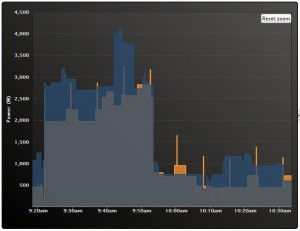 Electric Water Heater Spike of 1750W